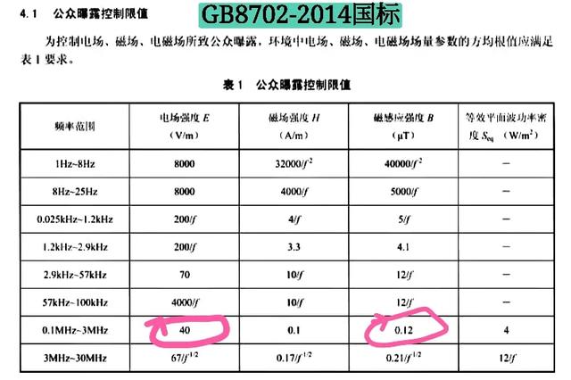 箱式变压器运行过程中有辐射吗<strong></p>
<p>电磁辐射</strong>？