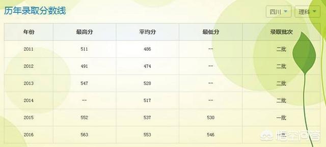 广东海洋大学是一所怎样的大学<strong></p>
<p>广东政府网</strong>，在广东能排在什么位置？