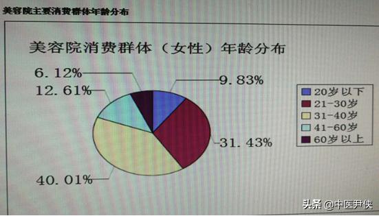 想开一家养生馆<strong></p>
<p>中医特色服务项目</strong>，有什么好的项目推荐？