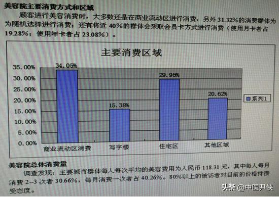 想开一家养生馆<strong></p>
<p>中医特色服务项目</strong>，有什么好的项目推荐？