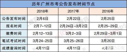 广州市考要来了<strong></p>
<p>深圳市公务员考试网</strong>，你知道要考什么吗？