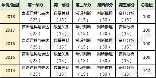 广州市考要来了<strong></p>
<p>深圳市公务员考试网</strong>，你知道要考什么吗？