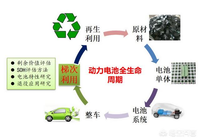 新能源、清洁能源公交车唱主角<strong></p>
<p>深圳公交全电动化</strong>，吉林市彻底淘汰燃油公交车, 你怎么看？