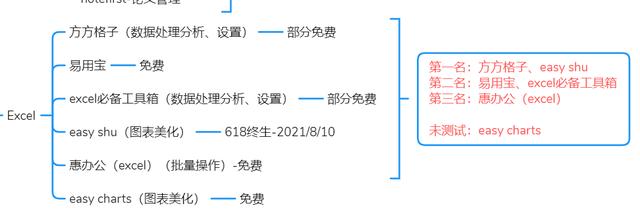 电脑端有哪些良心的办公软件知道的人却不多<strong></p>
<p>圣元办公平台</strong>？