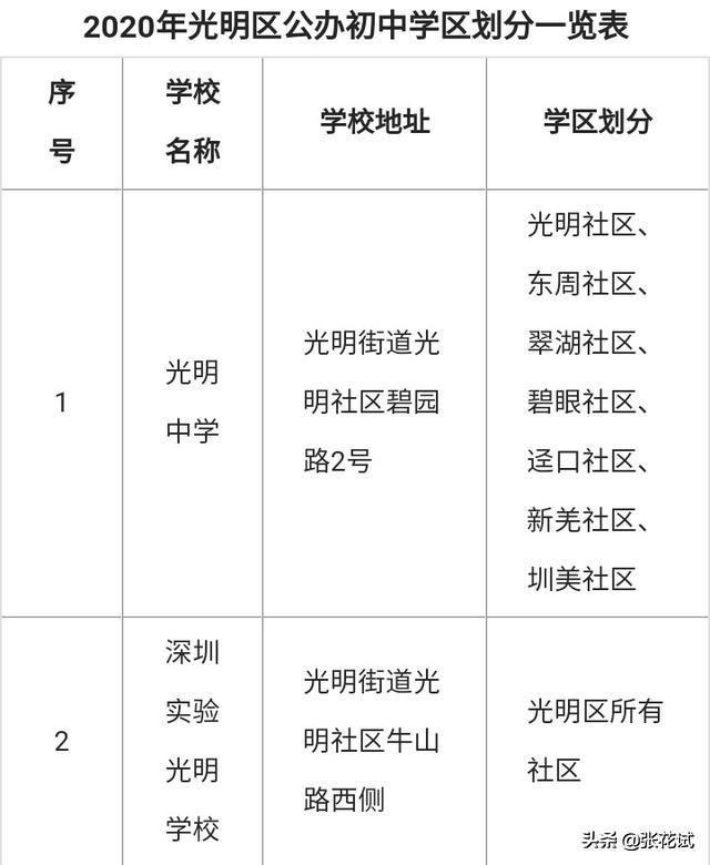 最近在看学校附近的房子<strong></p>
<p>光明教育在线</strong>，新地中央对应的中学是什么？教育质量怎么样？1个班多少人？