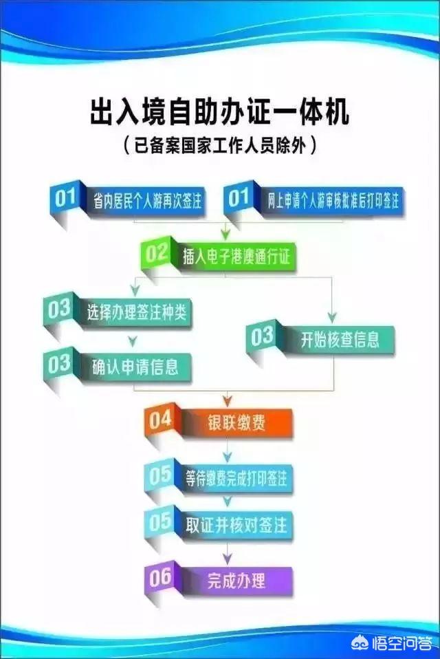 深圳可以办港澳通行证吗<strong></p>
<p>深圳居住证去香港</strong>？