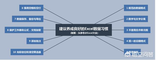 Excel中如何快速提升数据统计、分析效率<strong></p>
<p>统计分析</strong>？