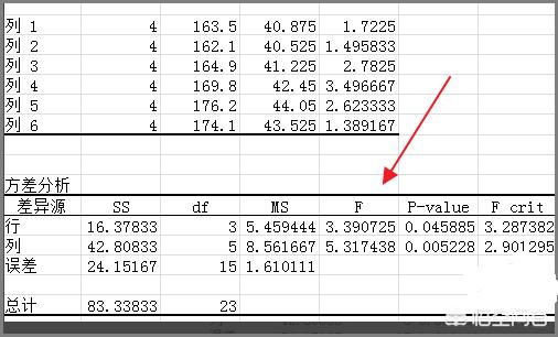 如何用Excel做统计学分析：[1]描述统计<strong></p>
<p>统计分析</strong>？