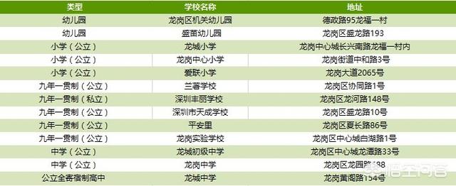 2019年深圳龙岗城买房靠谱吗<strong></p>
<p>龙岗龙城公园</strong>？