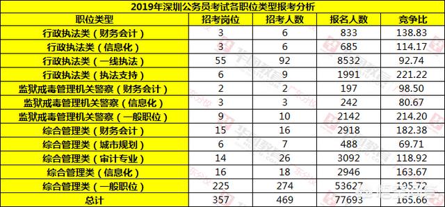 为什么要对公务员实行分类管理<strong></p>
<p>深圳公务员改革</strong>？