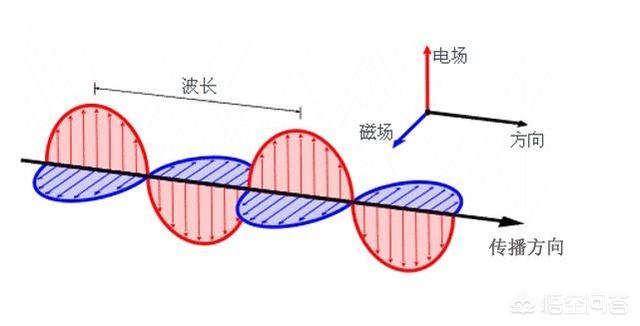 可见光作为一种特定频段的电磁波<strong></p>
<p>电磁波的产生</strong>，能否被认为是由电荷的振动产生的？