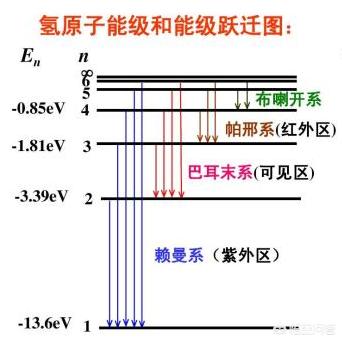 可见光作为一种特定频段的电磁波<strong></p>
<p>电磁波的产生</strong>，能否被认为是由电荷的振动产生的？