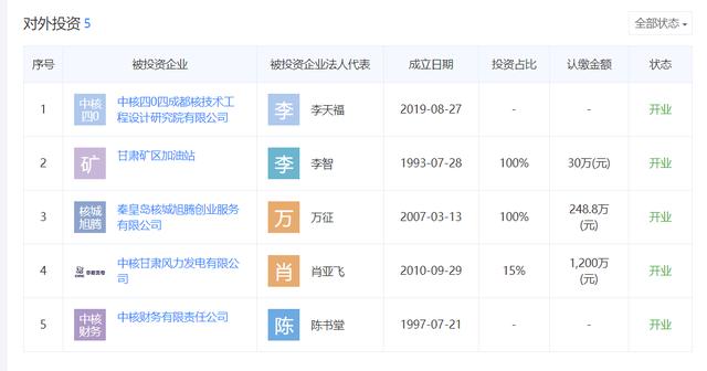 四川机场和中核404两个单位哪个好？