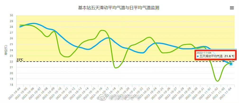 喜提秋天！深圳官宣入秋成功