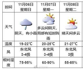 喜提秋天！深圳官宣入秋成功