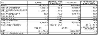 深圳市有方科技股份有限公司2022第三季度报告