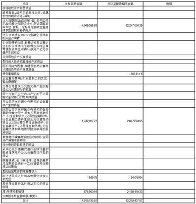 深圳市有方科技股份有限公司2022第三季度报告