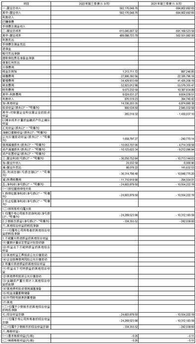 深圳市有方科技股份有限公司2022第三季度报告