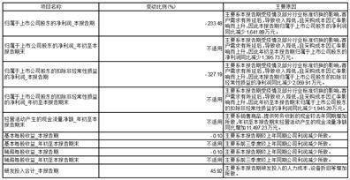 深圳市有方科技股份有限公司2022第三季度报告