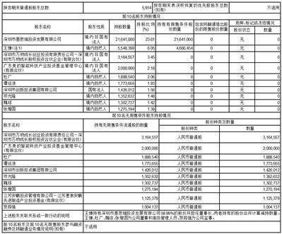 深圳市有方科技股份有限公司2022第三季度报告