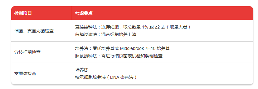 细胞库检测 细胞库检测方法 细胞库鉴定 细胞库测试-飞凡检测张同学