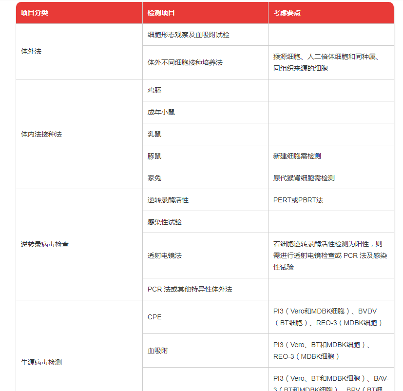 细胞库检测 细胞库检测方法 细胞库鉴定 细胞库测试-飞凡检测张同学