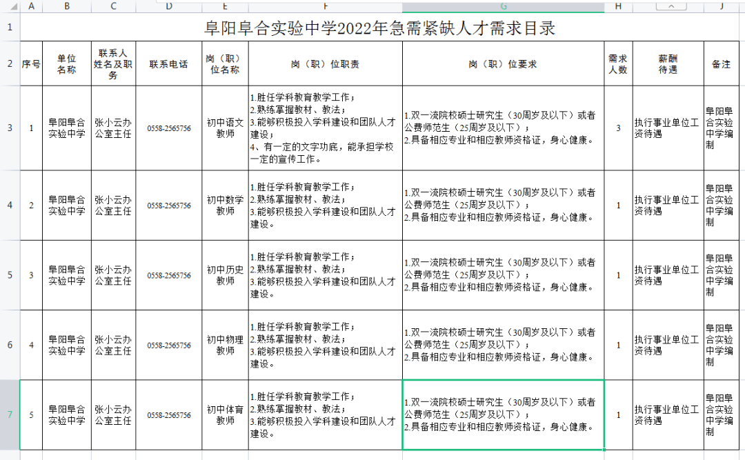 阜阳实验中学、阜合实验中学人才引进公告