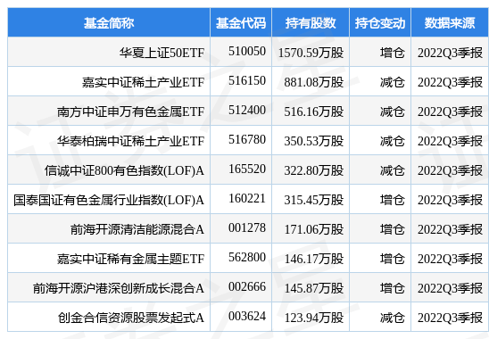 北方稀土最新公告：调整稀土精矿交易价格及增加采购量议案获股东大会通过