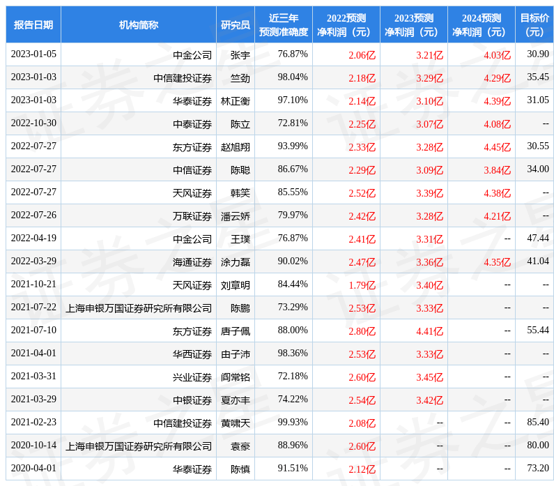 新大正：1月3日接受机构调研，天风证券、太平养老等多家机构参与