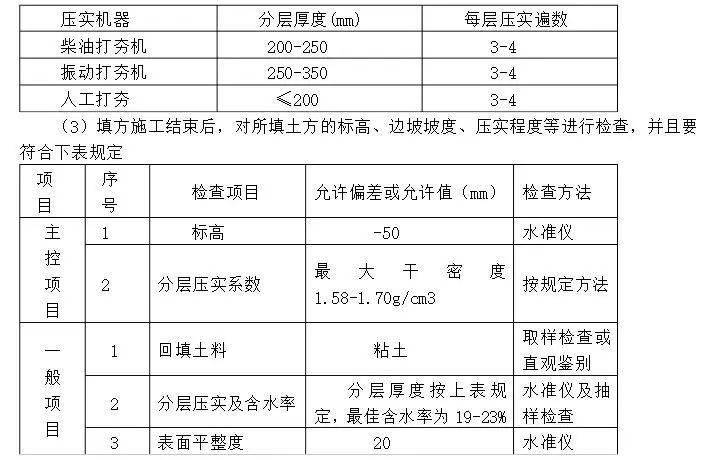 监理旁站内容和实施细则