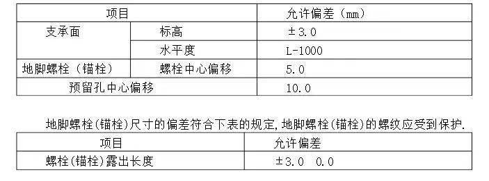 监理旁站内容和实施细则