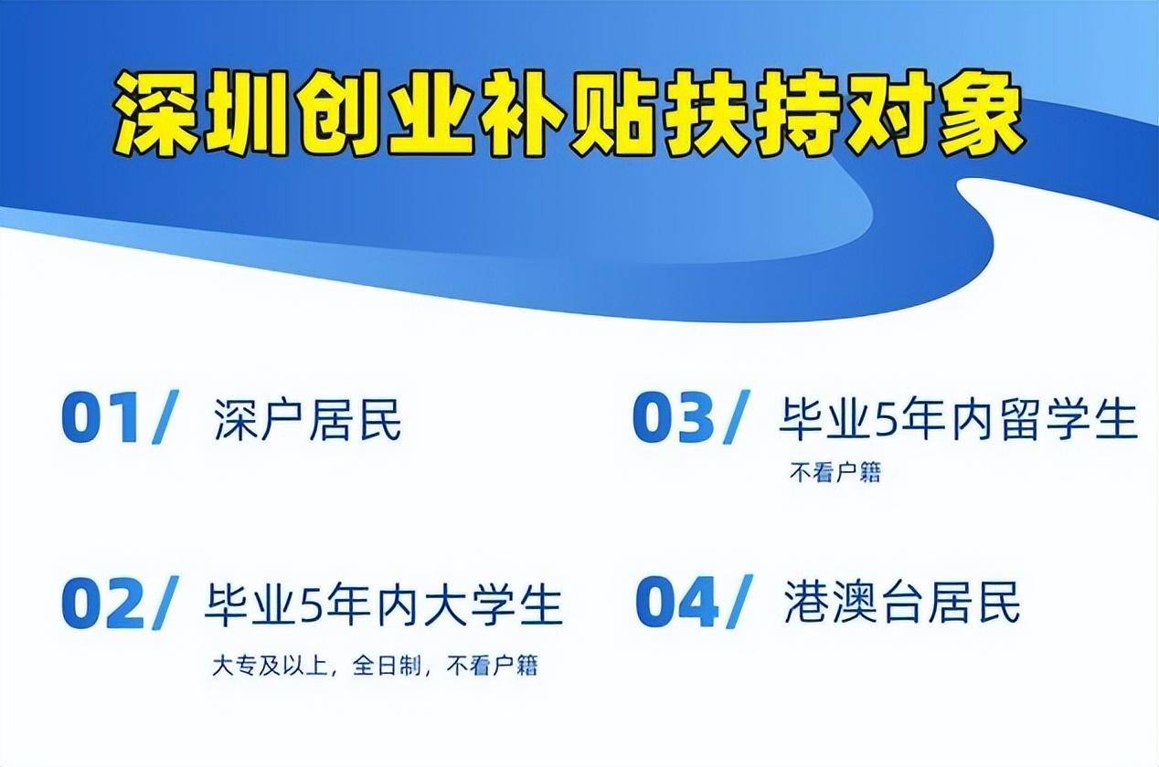 2023深圳创业补贴持续补贴中，快去申请!