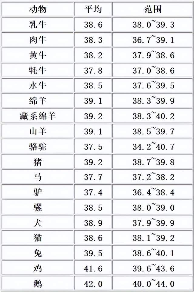 既然高温会使病毒和癌细胞失活，为什么人体温度不设置高一点？