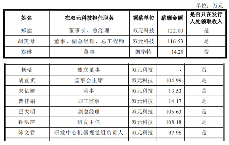 双元科技毛利率下滑，前五大客户受罚不断，回款比例走低