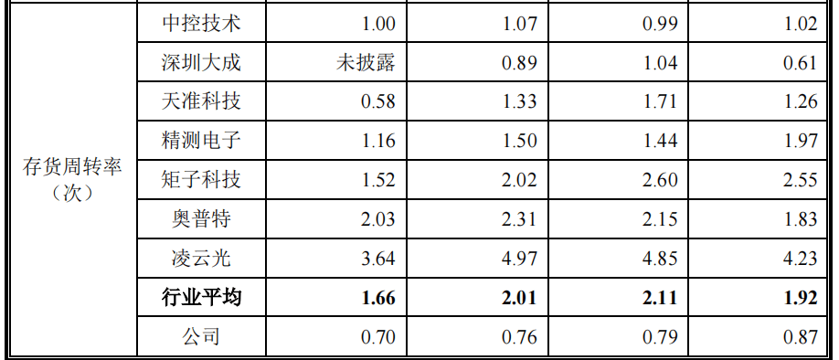 双元科技毛利率下滑，前五大客户受罚不断，回款比例走低