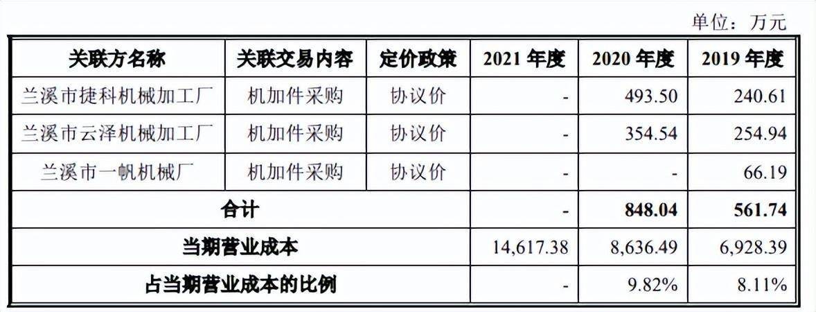 双元科技毛利率下滑，前五大客户受罚不断，回款比例走低