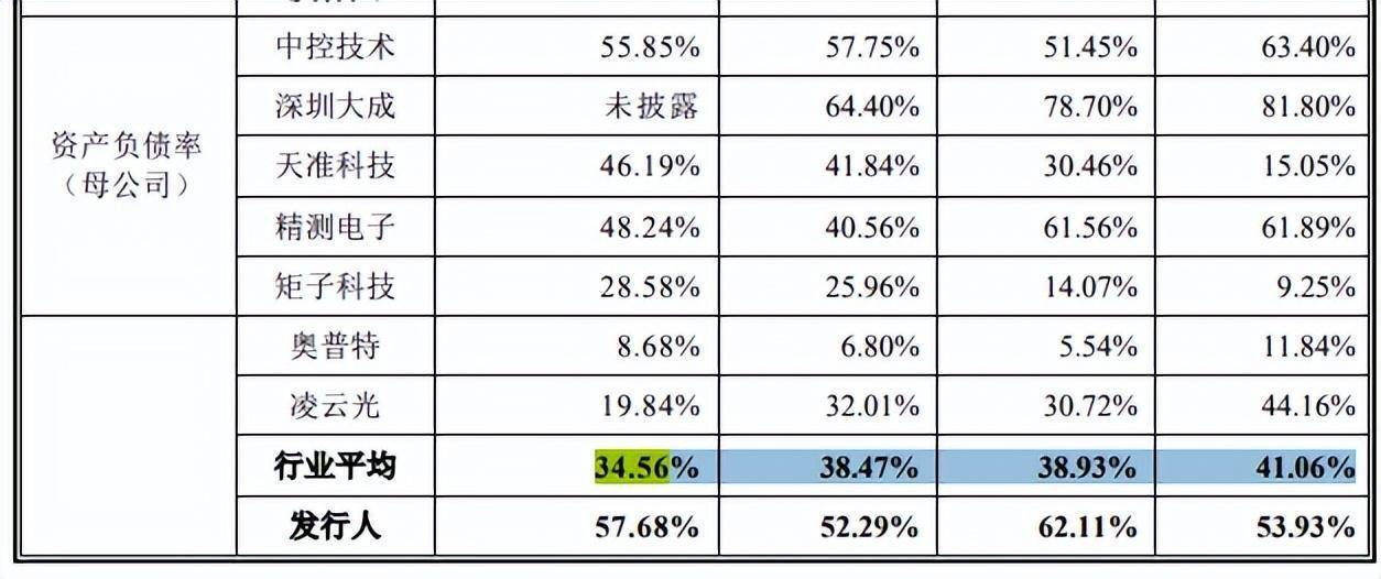 双元科技毛利率下滑，前五大客户受罚不断，回款比例走低