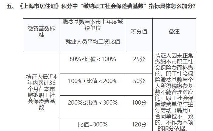 发布：2023上海居住证积分管理办法延续！计划生育要求消失