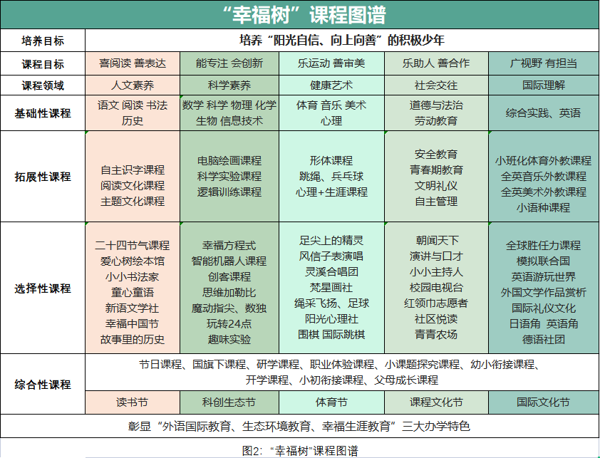 深圳未来教育研讨会举行，新安外国语学校案例荣获一等奖