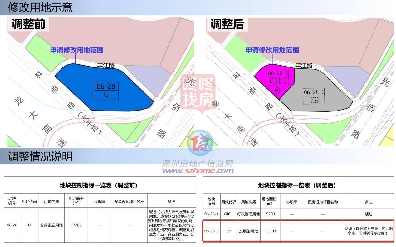 公明中学改扩建工程（二期）用地批了，光明一批项目用地批复