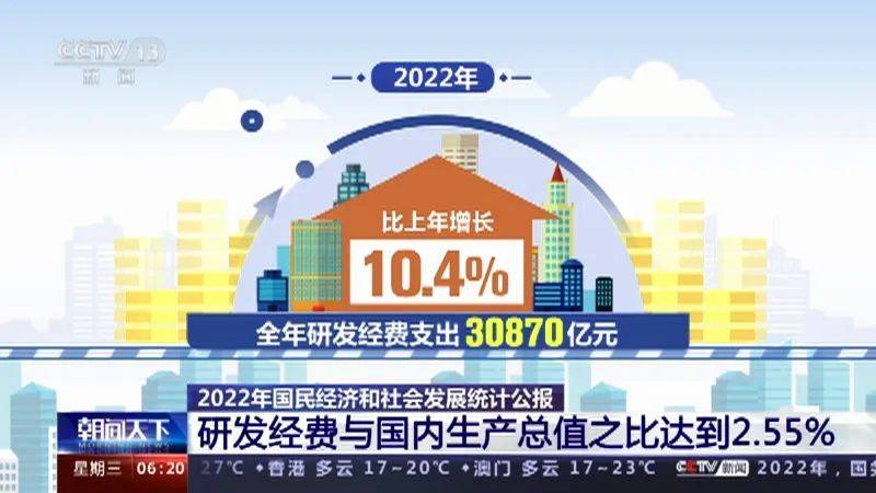 《2022年国民经济和社会发展统计公报》出炉