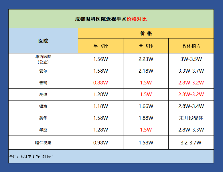 眼科治疗医院成都市眼科专科医院哪家好？