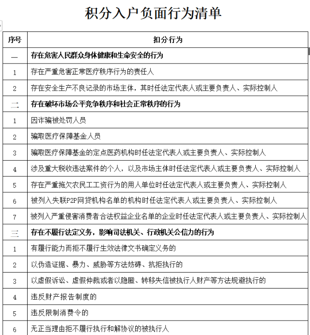 最高可加30分！深圳发布2023积分入户办法