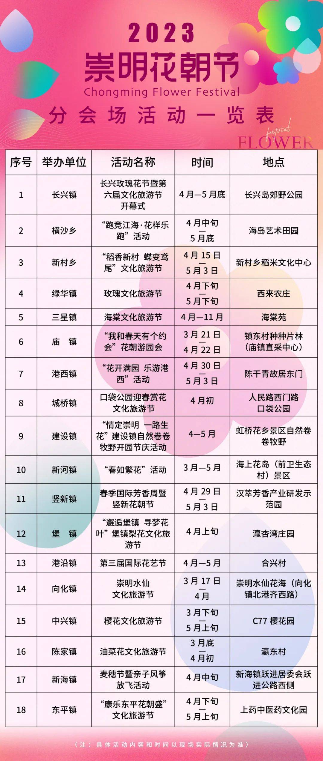 2023崇明花朝节即将启幕！精彩内容、优惠福利看过来→