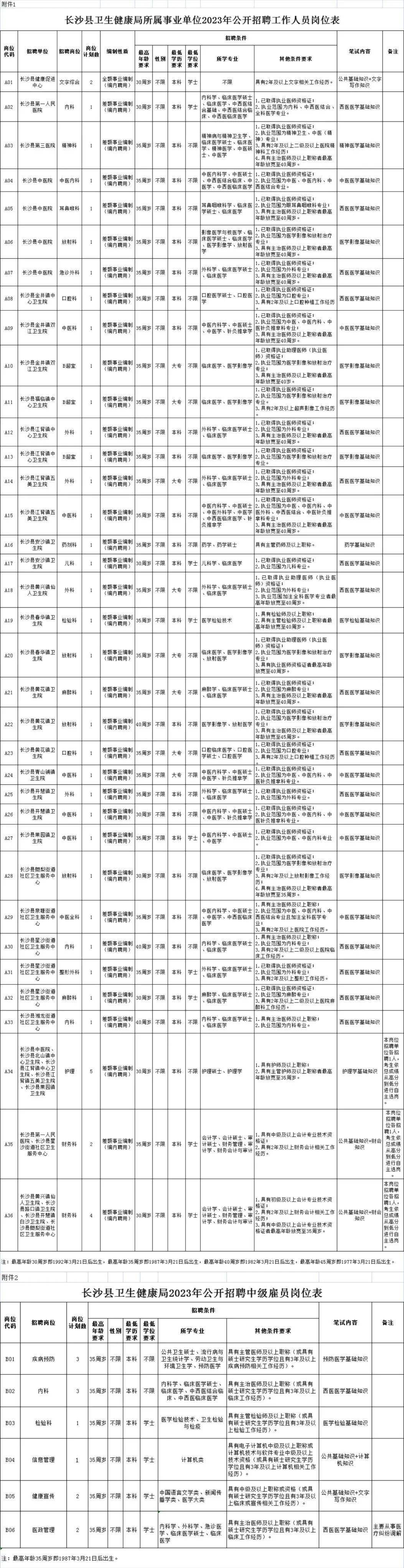 速看！长沙县机关事业单位公开招聘144人