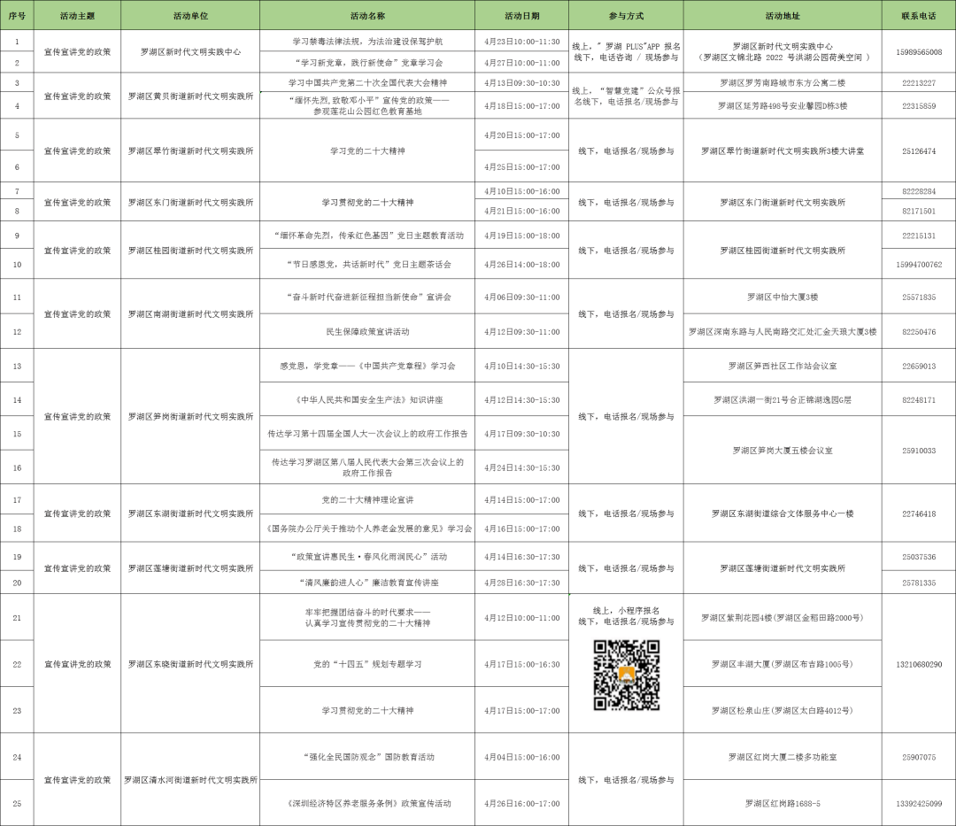 速来查收！罗湖区4月新时代文明实践活动菜单来啦