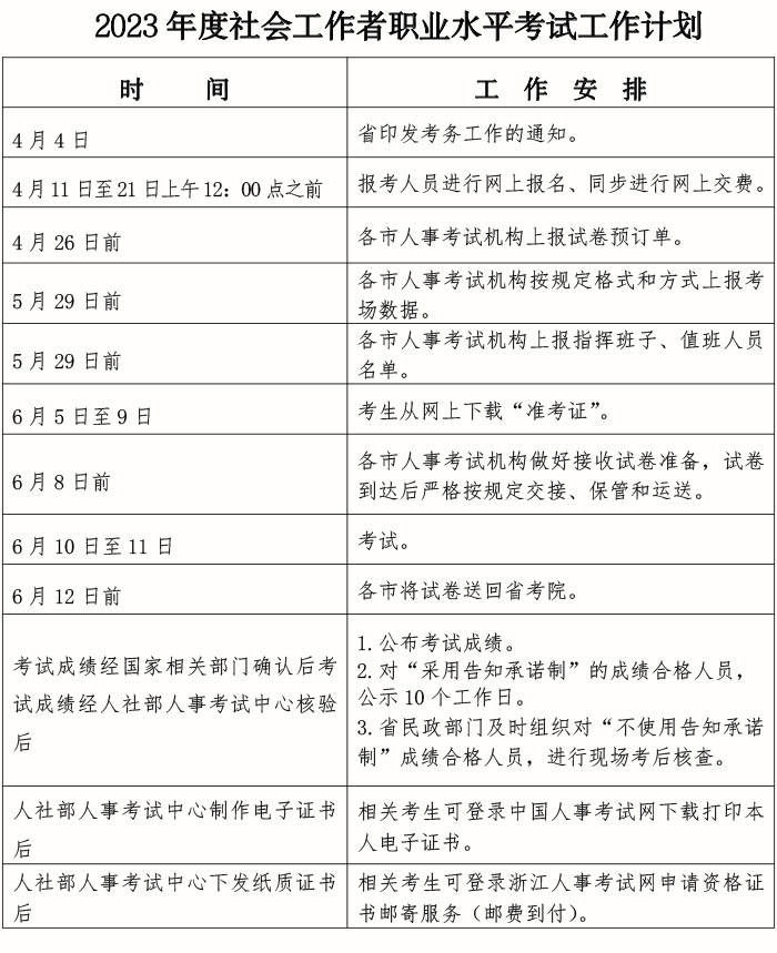 浙江人事考试网：2023年社会工作者考试报名时间4月11-21日