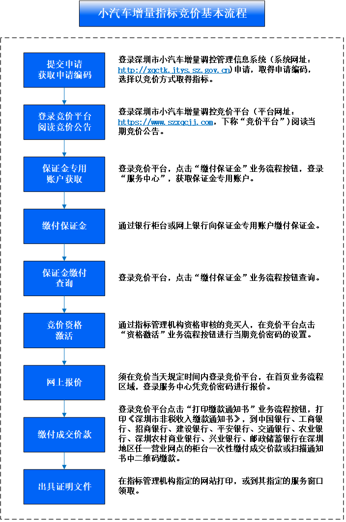 深圳官宣！事关新能源小汽车