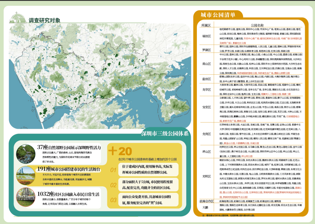 深圳1260个公园游玩大数据曝光！你要写深圳公园，就不能只写深圳公园！