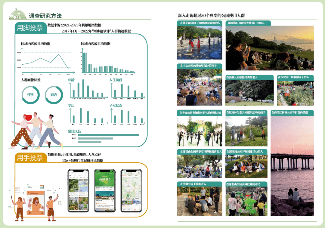 深圳1260个公园游玩大数据曝光！你要写深圳公园，就不能只写深圳公园！